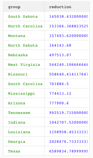 Data analysis with RethinkDB
