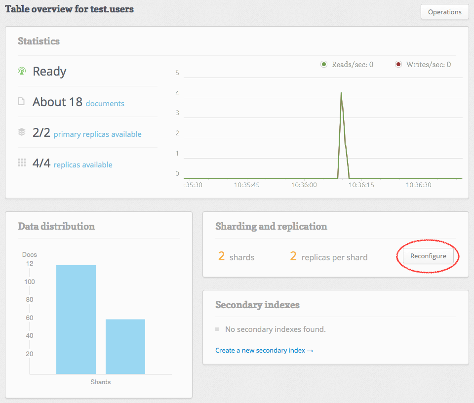 Shard with the web interface